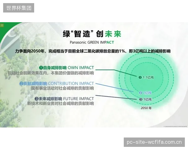 体育综合体的能源供应模式创新：从固定电费走向“绿电订阅制”服务